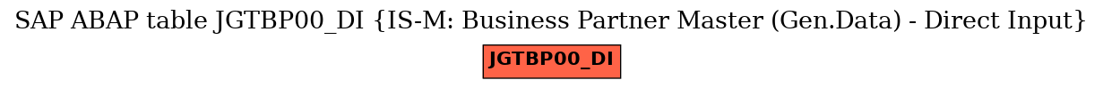 E-R Diagram for table JGTBP00_DI (IS-M: Business Partner Master (Gen.Data) - Direct Input)