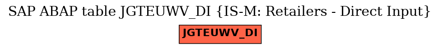 E-R Diagram for table JGTEUWV_DI (IS-M: Retailers - Direct Input)