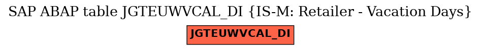 E-R Diagram for table JGTEUWVCAL_DI (IS-M: Retailer - Vacation Days)