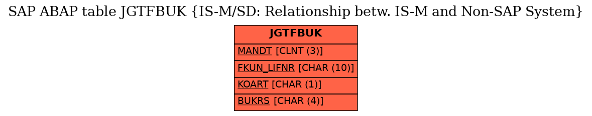 E-R Diagram for table JGTFBUK (IS-M/SD: Relationship betw. IS-M and Non-SAP System)