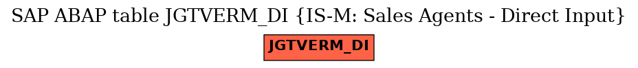 E-R Diagram for table JGTVERM_DI (IS-M: Sales Agents - Direct Input)