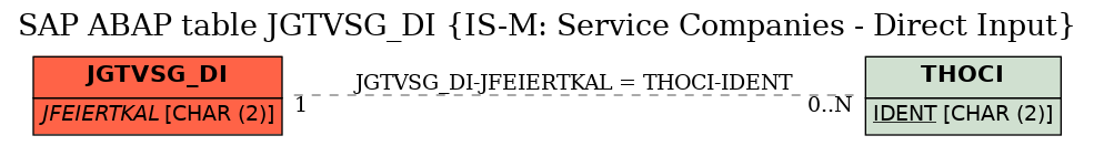 E-R Diagram for table JGTVSG_DI (IS-M: Service Companies - Direct Input)