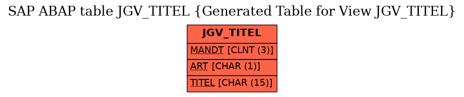 E-R Diagram for table JGV_TITEL (Generated Table for View JGV_TITEL)