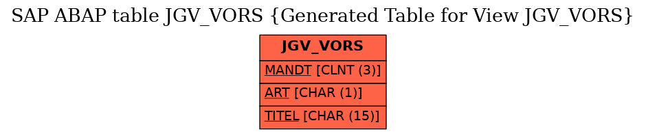 E-R Diagram for table JGV_VORS (Generated Table for View JGV_VORS)