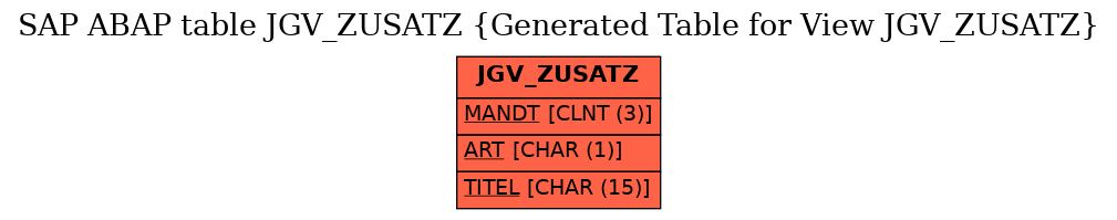 E-R Diagram for table JGV_ZUSATZ (Generated Table for View JGV_ZUSATZ)