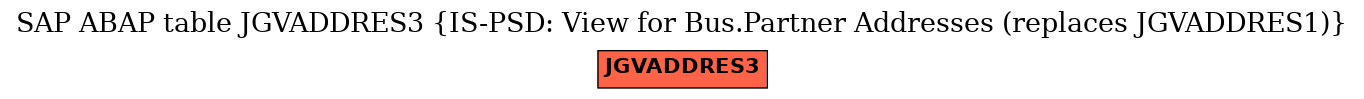 E-R Diagram for table JGVADDRES3 (IS-PSD: View for Bus.Partner Addresses (replaces JGVADDRES1))