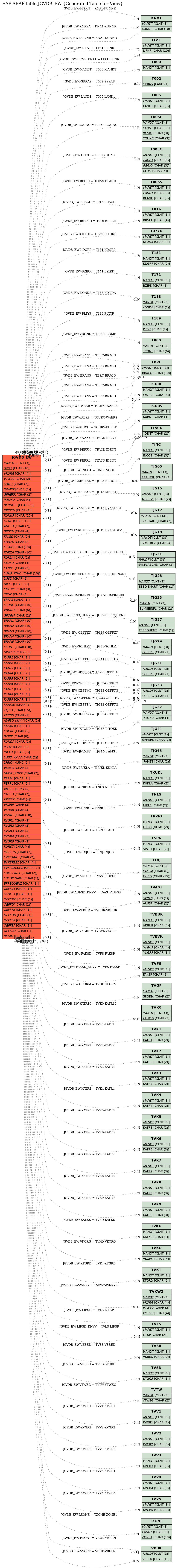 E-R Diagram for table JGVDB_EW (Generated Table for View)