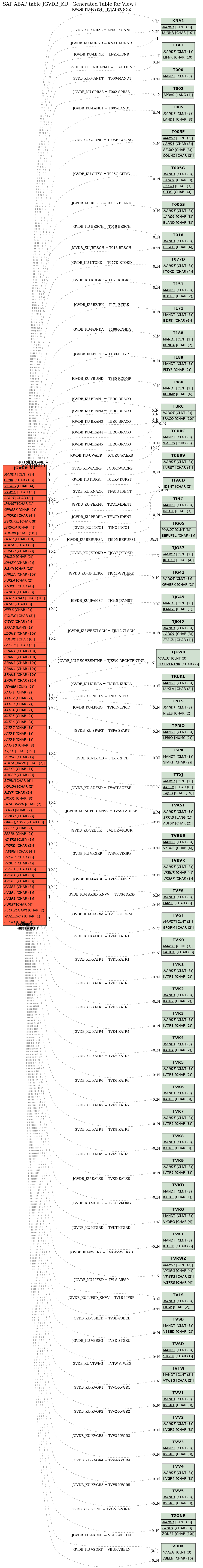 E-R Diagram for table JGVDB_KU (Generated Table for View)