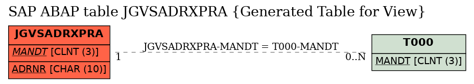 E-R Diagram for table JGVSADRXPRA (Generated Table for View)