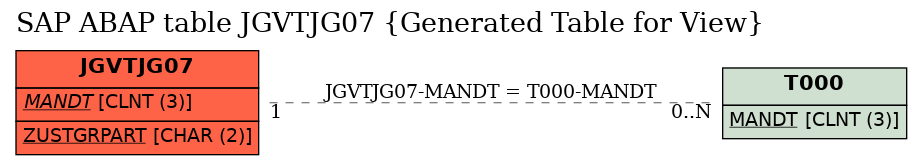 E-R Diagram for table JGVTJG07 (Generated Table for View)