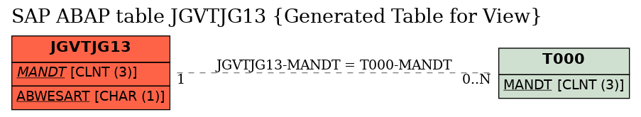 E-R Diagram for table JGVTJG13 (Generated Table for View)