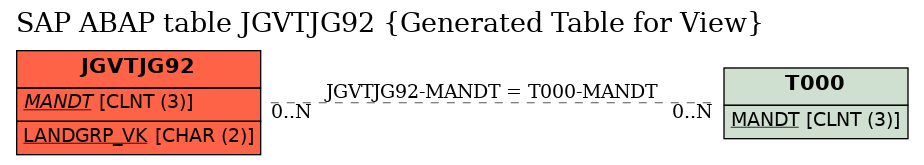 E-R Diagram for table JGVTJG92 (Generated Table for View)