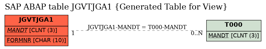 E-R Diagram for table JGVTJGA1 (Generated Table for View)