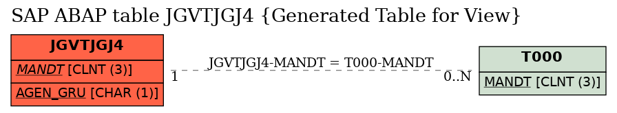 E-R Diagram for table JGVTJGJ4 (Generated Table for View)