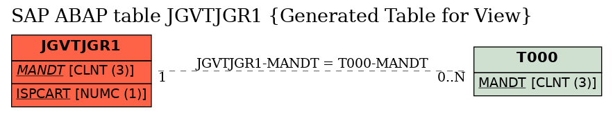 E-R Diagram for table JGVTJGR1 (Generated Table for View)