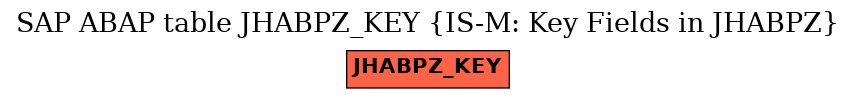 E-R Diagram for table JHABPZ_KEY (IS-M: Key Fields in JHABPZ)