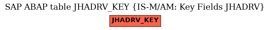 E-R Diagram for table JHADRV_KEY (IS-M/AM: Key Fields JHADRV)