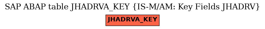 E-R Diagram for table JHADRVA_KEY (IS-M/AM: Key Fields JHADRV)