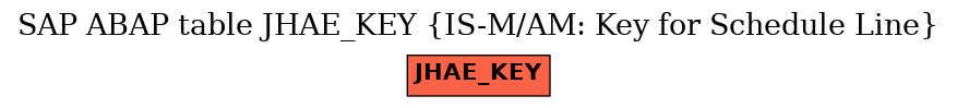 E-R Diagram for table JHAE_KEY (IS-M/AM: Key for Schedule Line)