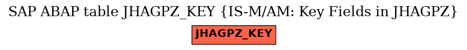 E-R Diagram for table JHAGPZ_KEY (IS-M/AM: Key Fields in JHAGPZ)