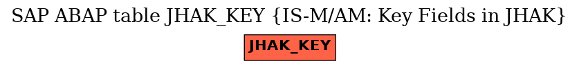 E-R Diagram for table JHAK_KEY (IS-M/AM: Key Fields in JHAK)