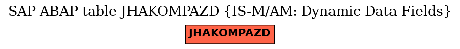 E-R Diagram for table JHAKOMPAZD (IS-M/AM: Dynamic Data Fields)