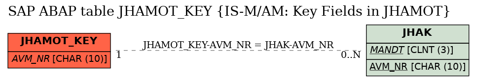 E-R Diagram for table JHAMOT_KEY (IS-M/AM: Key Fields in JHAMOT)