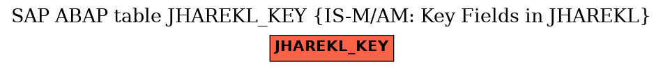 E-R Diagram for table JHAREKL_KEY (IS-M/AM: Key Fields in JHAREKL)