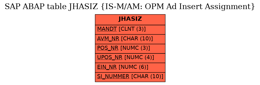 E-R Diagram for table JHASIZ (IS-M/AM: OPM Ad Insert Assignment)