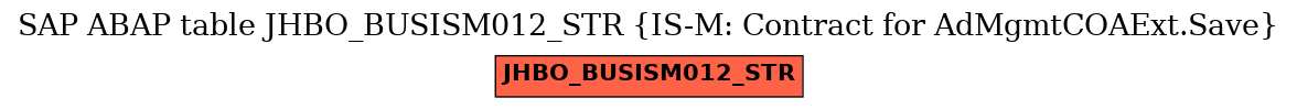 E-R Diagram for table JHBO_BUSISM012_STR (IS-M: Contract for AdMgmtCOAExt.Save)