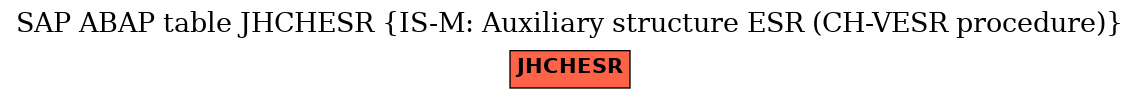 E-R Diagram for table JHCHESR (IS-M: Auxiliary structure ESR (CH-VESR procedure))