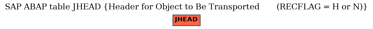 E-R Diagram for table JHEAD (Header for Object to Be Transported       (RECFLAG = H or N))