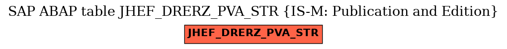 E-R Diagram for table JHEF_DRERZ_PVA_STR (IS-M: Publication and Edition)