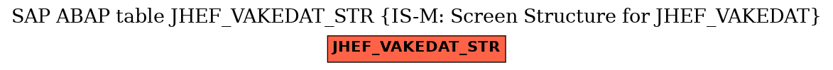 E-R Diagram for table JHEF_VAKEDAT_STR (IS-M: Screen Structure for JHEF_VAKEDAT)