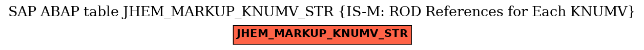 E-R Diagram for table JHEM_MARKUP_KNUMV_STR (IS-M: ROD References for Each KNUMV)