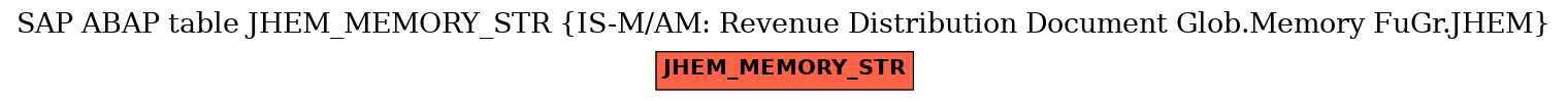 E-R Diagram for table JHEM_MEMORY_STR (IS-M/AM: Revenue Distribution Document Glob.Memory FuGr.JHEM)