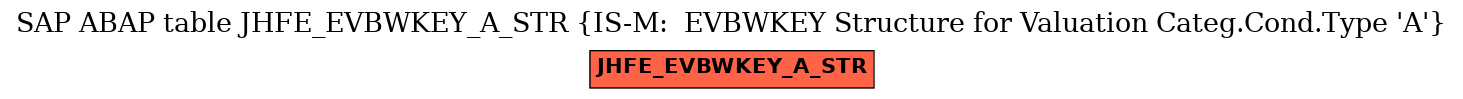 E-R Diagram for table JHFE_EVBWKEY_A_STR (IS-M:  EVBWKEY Structure for Valuation Categ.Cond.Type 'A')