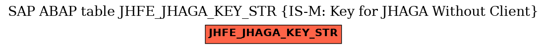E-R Diagram for table JHFE_JHAGA_KEY_STR (IS-M: Key for JHAGA Without Client)