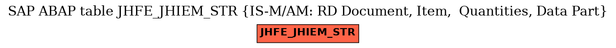 E-R Diagram for table JHFE_JHIEM_STR (IS-M/AM: RD Document, Item,  Quantities, Data Part)