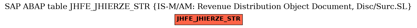 E-R Diagram for table JHFE_JHIERZE_STR (IS-M/AM: Revenue Distribution Object Document, Disc/Surc.SL)