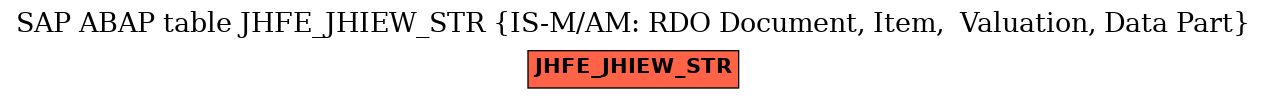 E-R Diagram for table JHFE_JHIEW_STR (IS-M/AM: RDO Document, Item,  Valuation, Data Part)