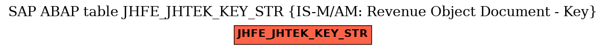 E-R Diagram for table JHFE_JHTEK_KEY_STR (IS-M/AM: Revenue Object Document - Key)