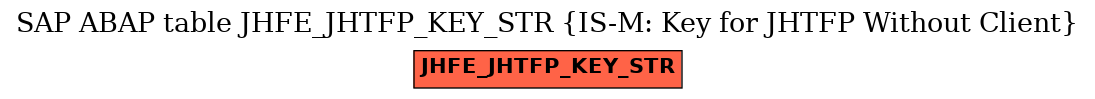 E-R Diagram for table JHFE_JHTFP_KEY_STR (IS-M: Key for JHTFP Without Client)