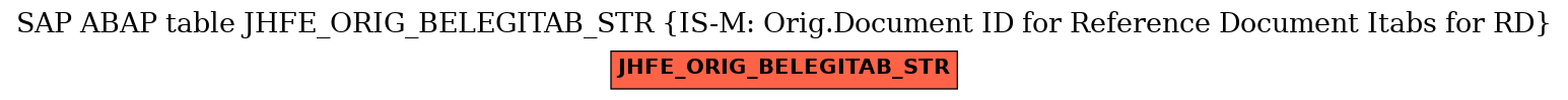 E-R Diagram for table JHFE_ORIG_BELEGITAB_STR (IS-M: Orig.Document ID for Reference Document Itabs for RD)