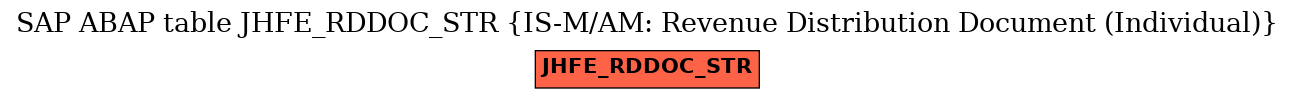 E-R Diagram for table JHFE_RDDOC_STR (IS-M/AM: Revenue Distribution Document (Individual))