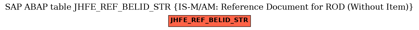 E-R Diagram for table JHFE_REF_BELID_STR (IS-M/AM: Reference Document for ROD (Without Item))