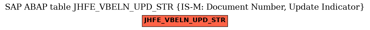 E-R Diagram for table JHFE_VBELN_UPD_STR (IS-M: Document Number, Update Indicator)