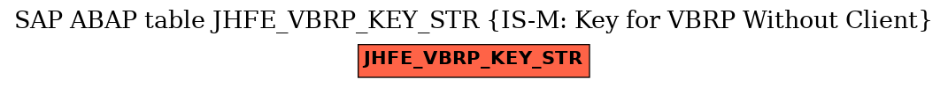 E-R Diagram for table JHFE_VBRP_KEY_STR (IS-M: Key for VBRP Without Client)