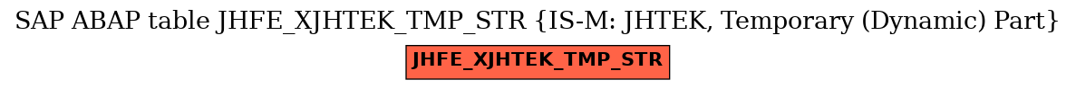 E-R Diagram for table JHFE_XJHTEK_TMP_STR (IS-M: JHTEK, Temporary (Dynamic) Part)