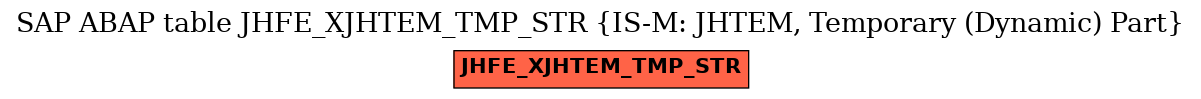 E-R Diagram for table JHFE_XJHTEM_TMP_STR (IS-M: JHTEM, Temporary (Dynamic) Part)